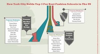 Runway Show History Infographics Image 4