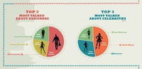 Runway Show History Infographics Image 5