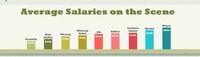 Runway Show History Infographics Image 8