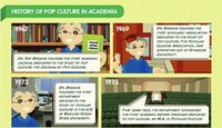 Liberal Academic Argument Graphics Image 2