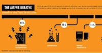 Air Pollution Infographics Image 2