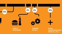 Air Pollution Infographics Image 3