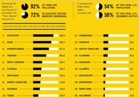 Air Pollution Infographics Image 4