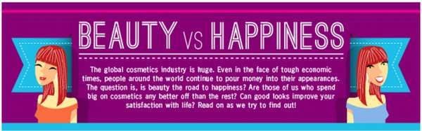 Attractiveness Impact Infographics
