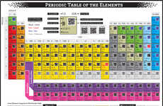Scan-Coded Chemistry Charts