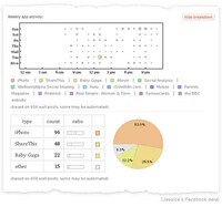 Thorough Facebook Analytics Image 4