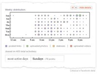 Thorough Facebook Analytics Image 5