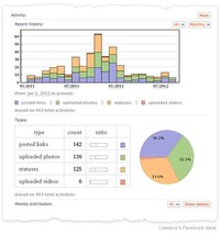 Thorough Facebook Analytics Image 6