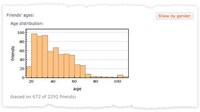 Thorough Facebook Analytics Image 8
