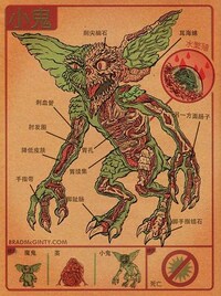 Biological Beast Diagrams Image 5