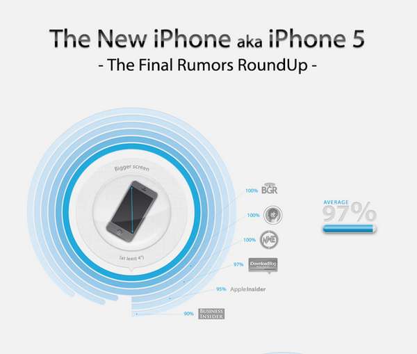16 iPhone 5 Anticipations