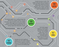 Spam-Combating Infographics Image 2