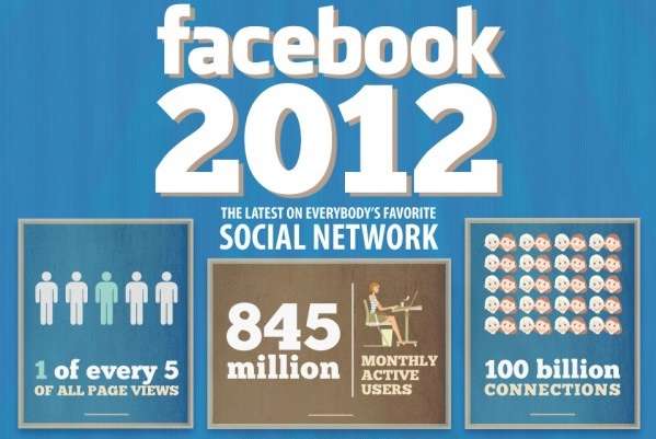 100 Social Media Awareness Stats