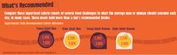 Massive Portion Infographics Image 6