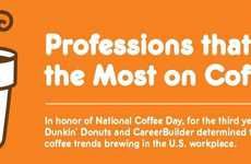 Caffeine Consumption Infographics