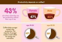 Caffeine Consumption Infographics Image 3