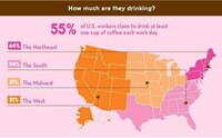 Caffeine Consumption Infographics Image 4