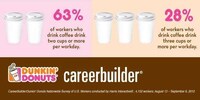 Caffeine Consumption Infographics Image 5
