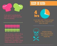 Helpful Mobile Catering Infographics Image 4