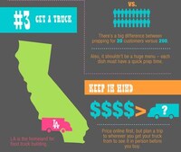 Helpful Mobile Catering Infographics Image 6
