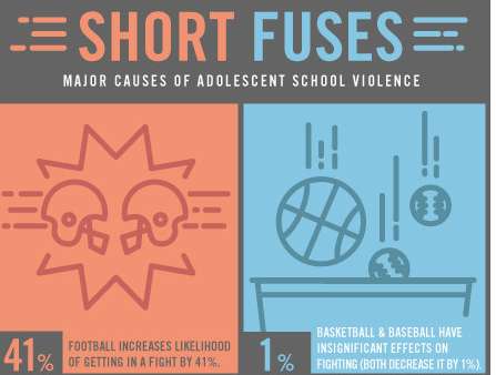 10 Football Infographics