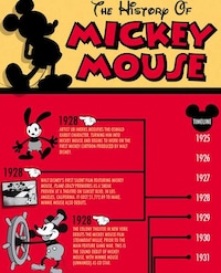 Historical Disney Infographics
