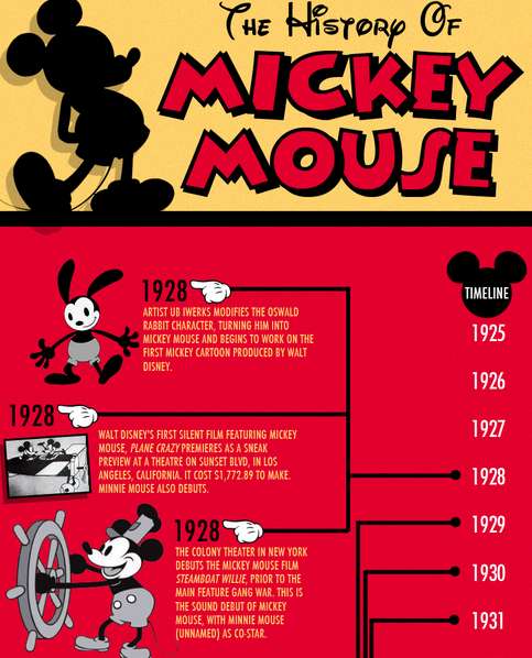 Historical Disney Infographics