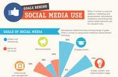 Optimizing Social Media Infographics
