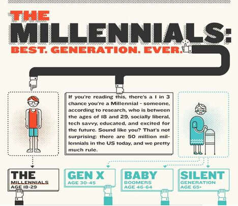 Mastering Millennials: How and Why You Should Hire Young People