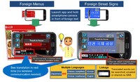 Live Translation Applications Image 2