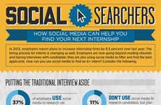 Social Media Hiring Infographics
