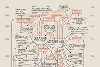 Historical Street Art Infographics Image 2