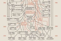 Historical Street Art Infographics Image 3