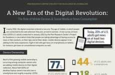 New Media Popularity Graphics