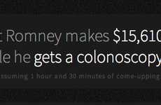 Millionaire Lifestyle Calculators