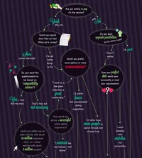 Dating Service Navigation Guides Image 2