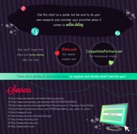 Dating Service Navigation Guides Image 4