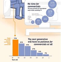 TV Extinction Infographics Image 2