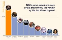 TV Extinction Infographics Image 4