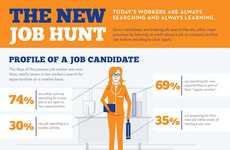 Millennial Career Infographics