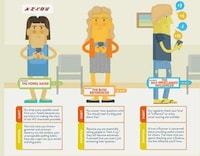 Status-Sharing Obsession Infographics Image 3