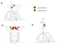 Wheelchair Athletic Equipment Image 8