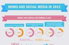 Parent Social Community Infographics