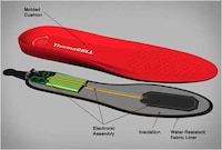 Padded Sole Heaters Image 3