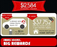 Shocking Student Expenditures Image 2
