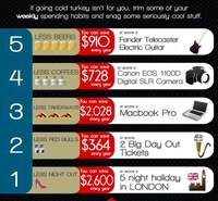 Shocking Student Expenditures Image 3