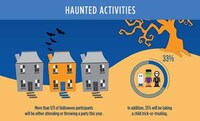 Trick or Treat Spending Stats Image 2