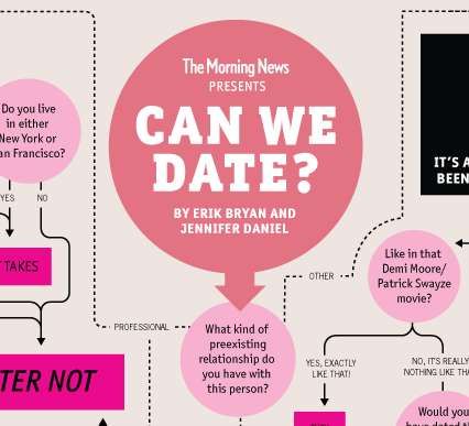 20 Blossoming Romance Infographics