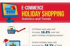 Social Media Consumerism Statistics