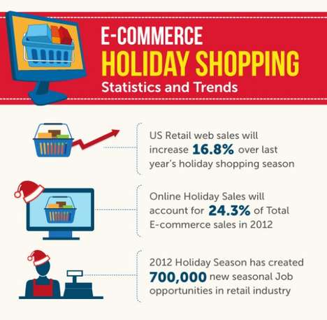 Social Media Consumerism Statistics